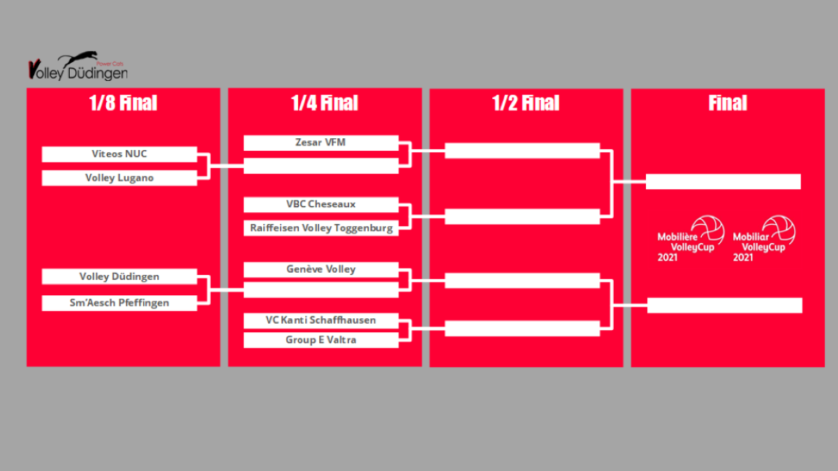 Auslosung Mobiliar Volley Cup 2021