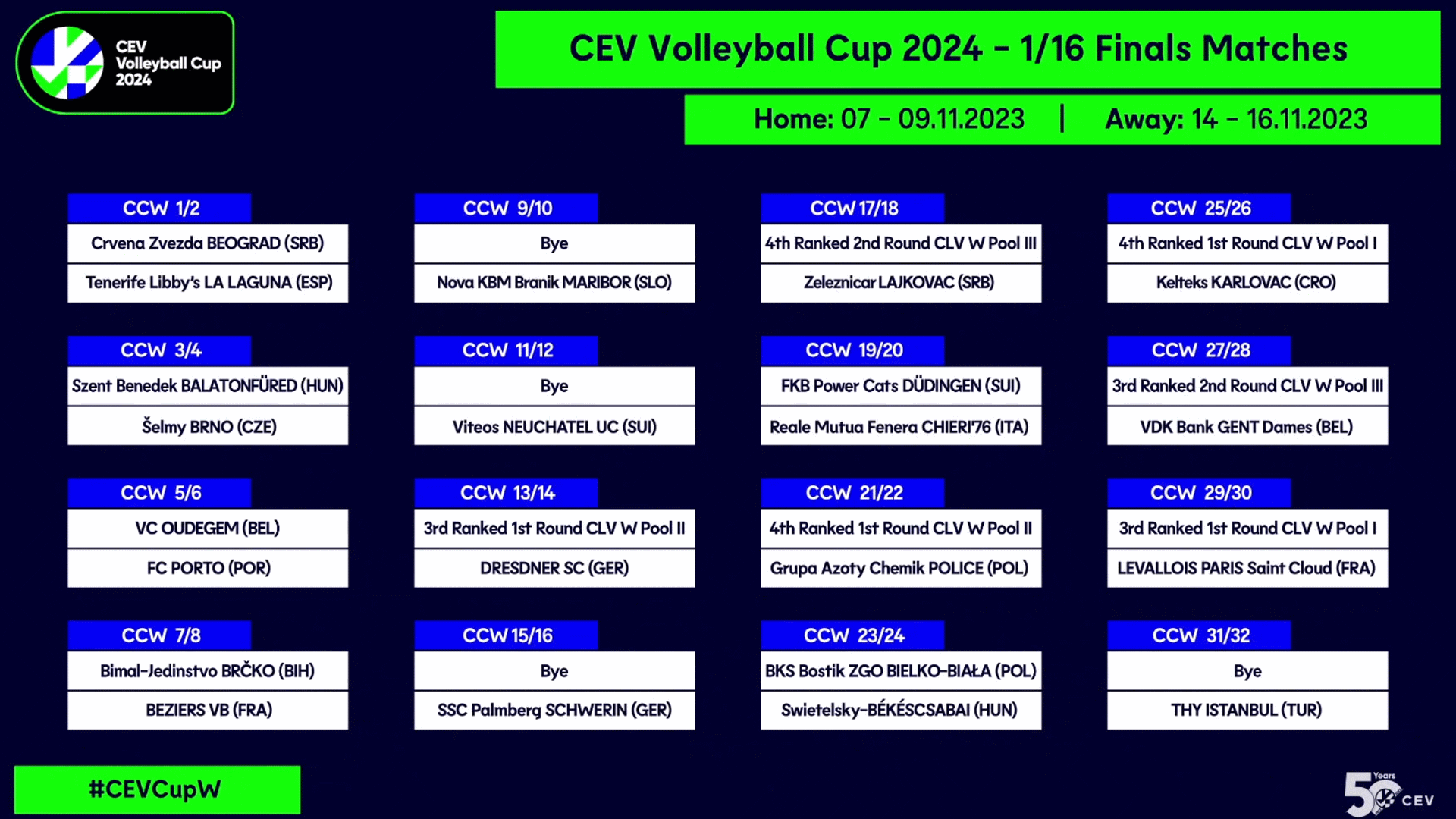 Auslosung CEV Cup 1/16 Final